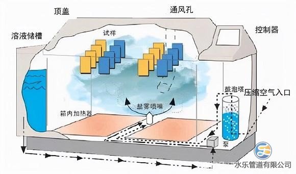 不銹鋼給水管